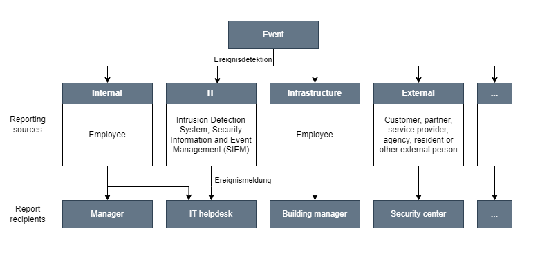 EHB-Reporting