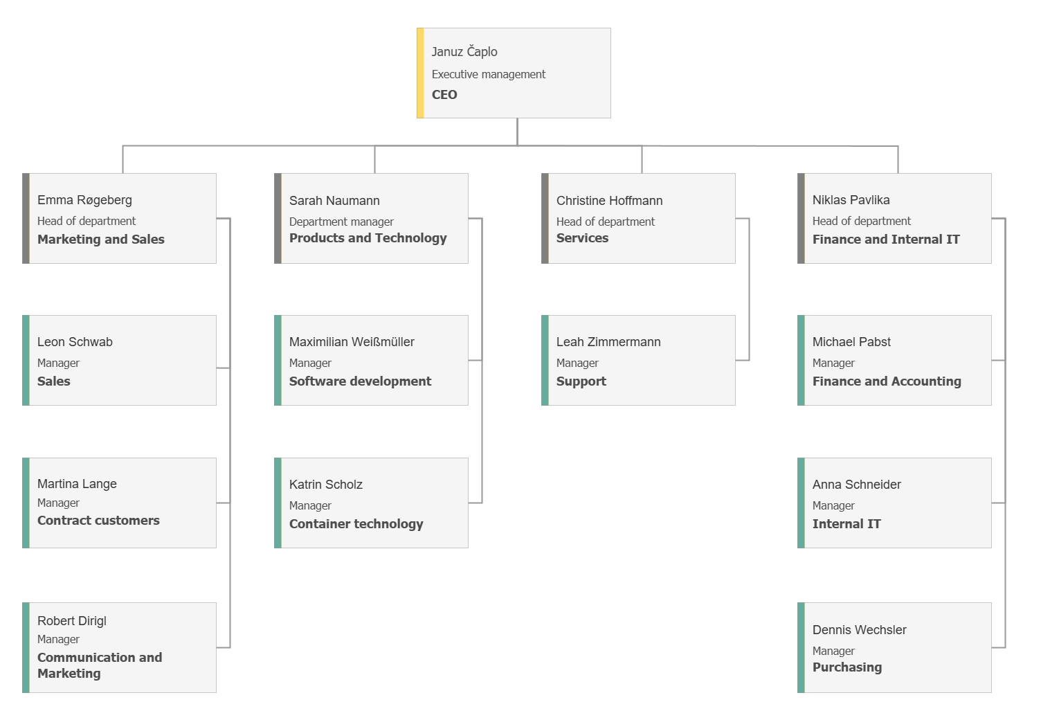 Drawio-Orgchart.drawio.png