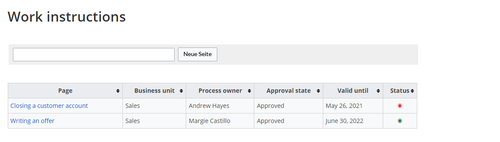 Screenshot of work instructions table