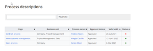 IMS Process descriptions rollup-en.png