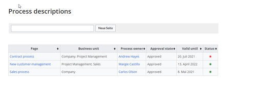 Screenshot of process descriptions table