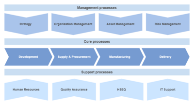 Process map screenshot