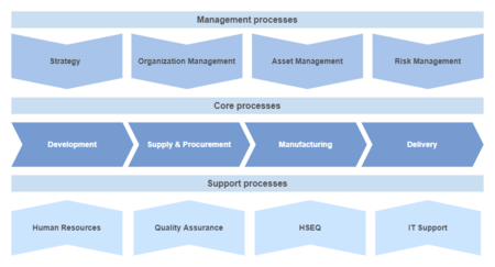 Process map screenshot